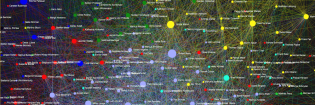 Blognetz – deutsche Blogger und ihre Verbindungen
