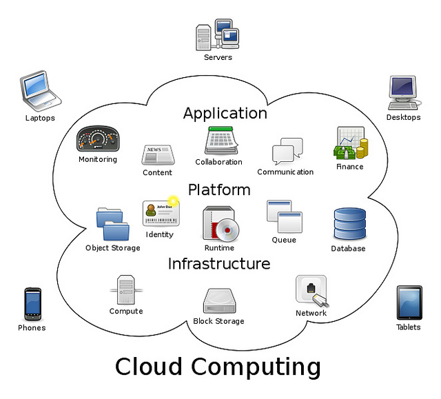 cloud computing ( cocoate.com/Flickr)