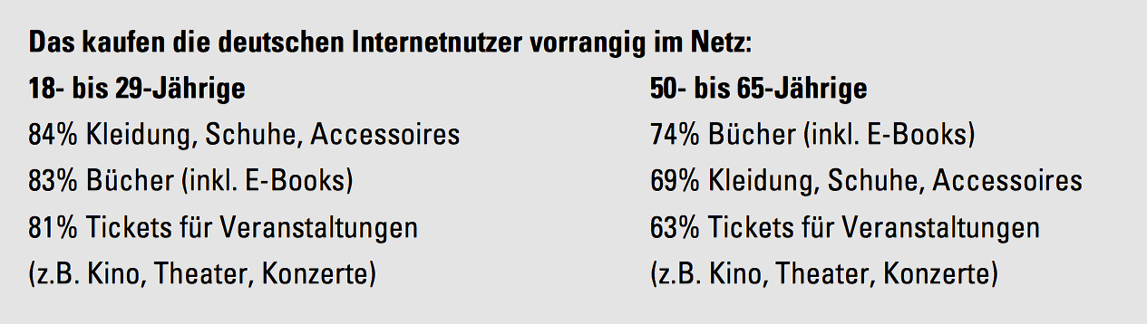 statistik