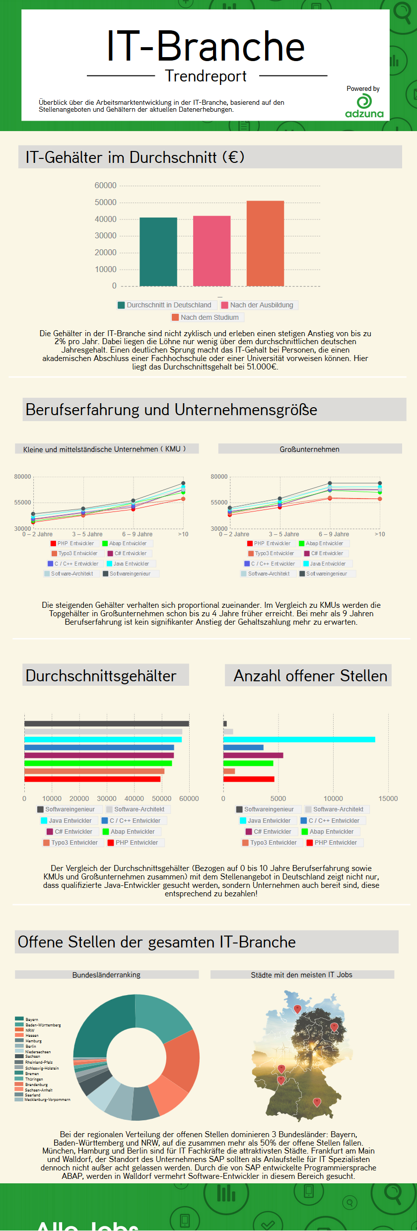 Full Infographic Adzuna